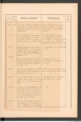k.k. naturhistorisches Hofmuseum, Protokollbuch Intendanzakten 1888, Seite 31